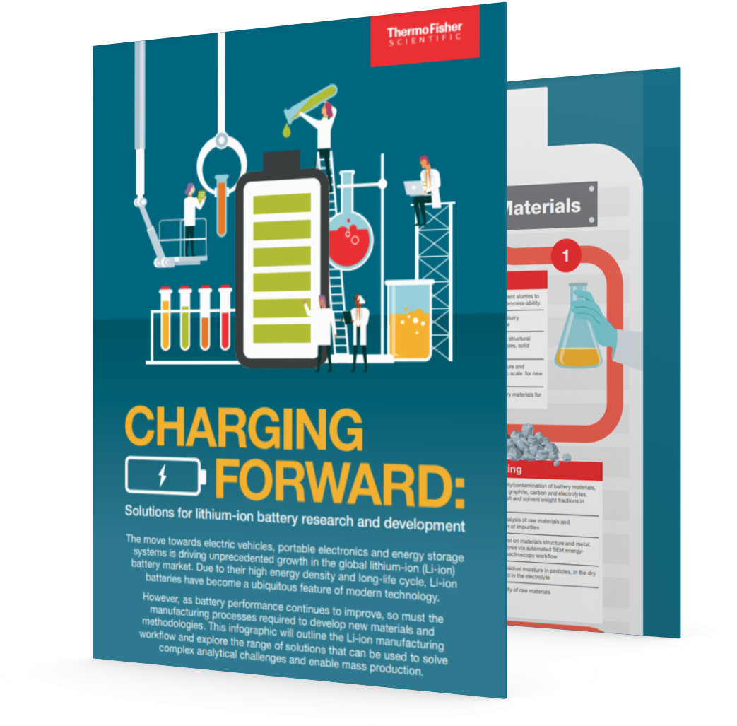 How Long To Charge A Li Ion Battery